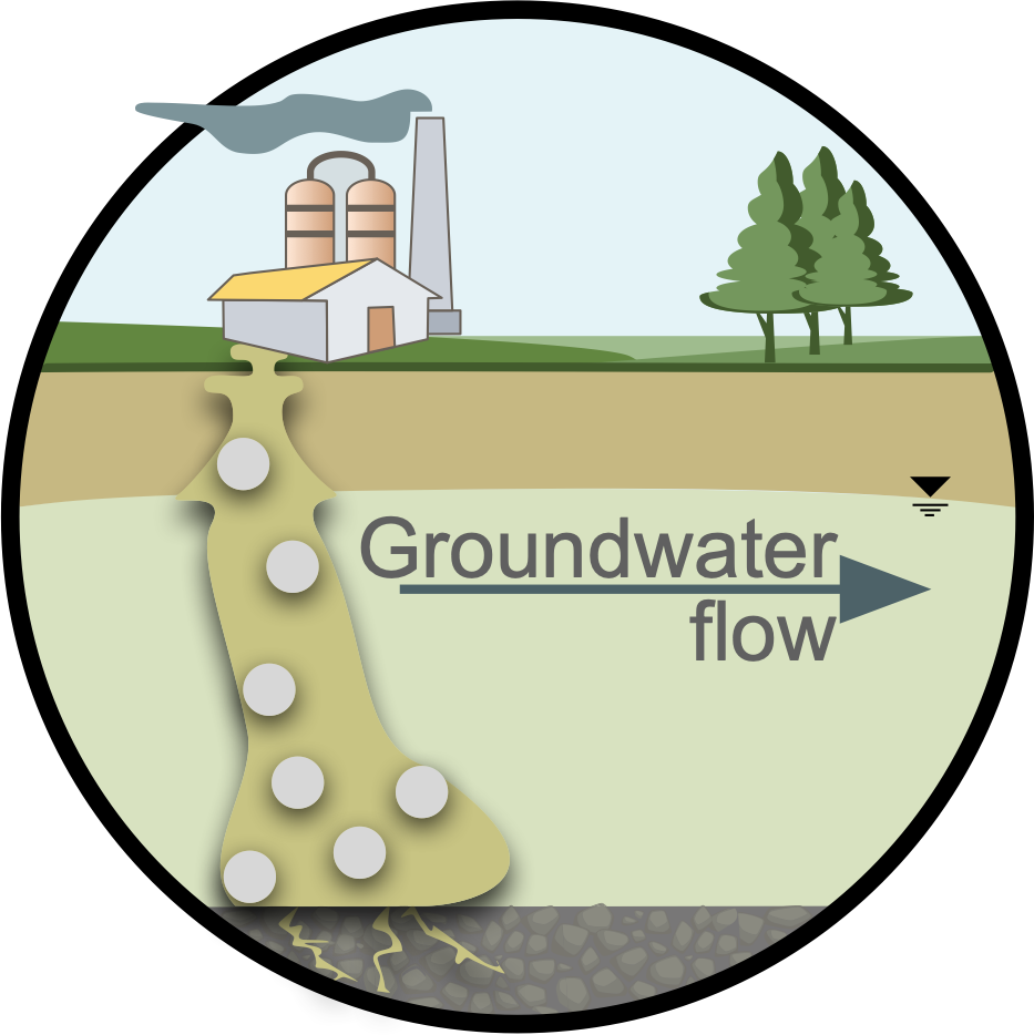 4. Spread soil remediation-challenges-soil