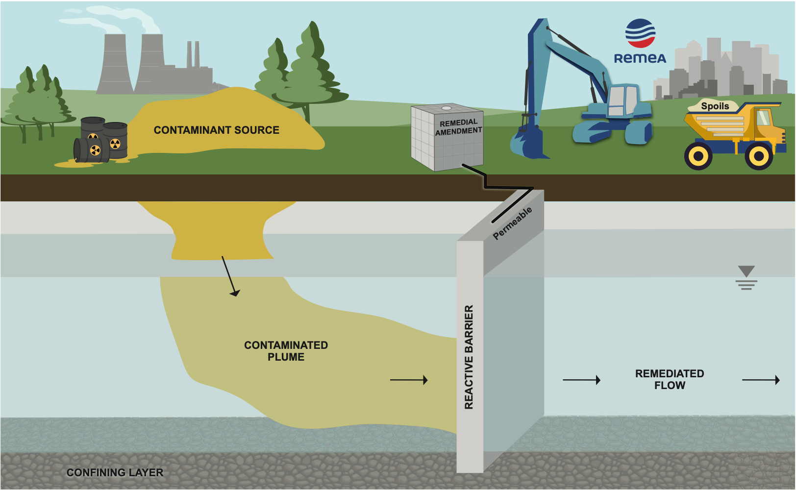 PRB1 permeable-reactive-barrier-excavator
