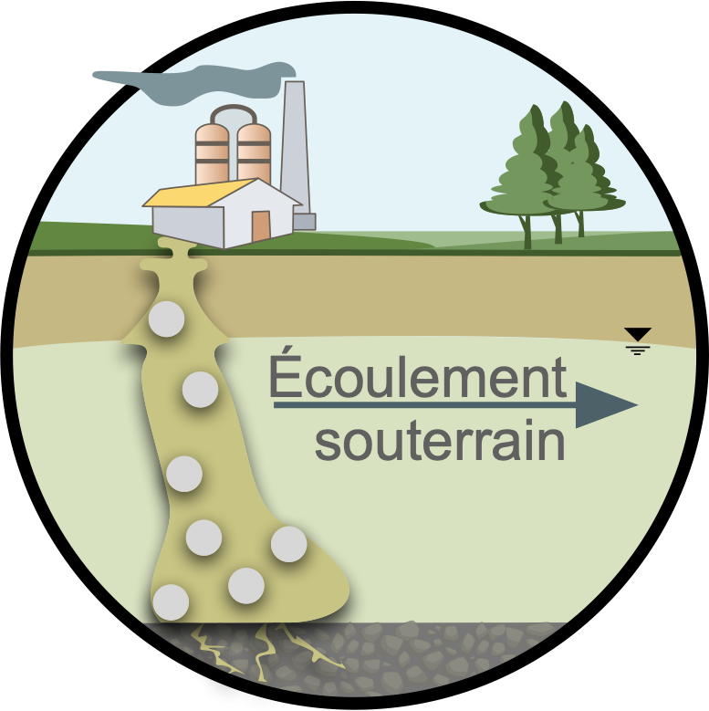 défis-de-la-dépollution-sol