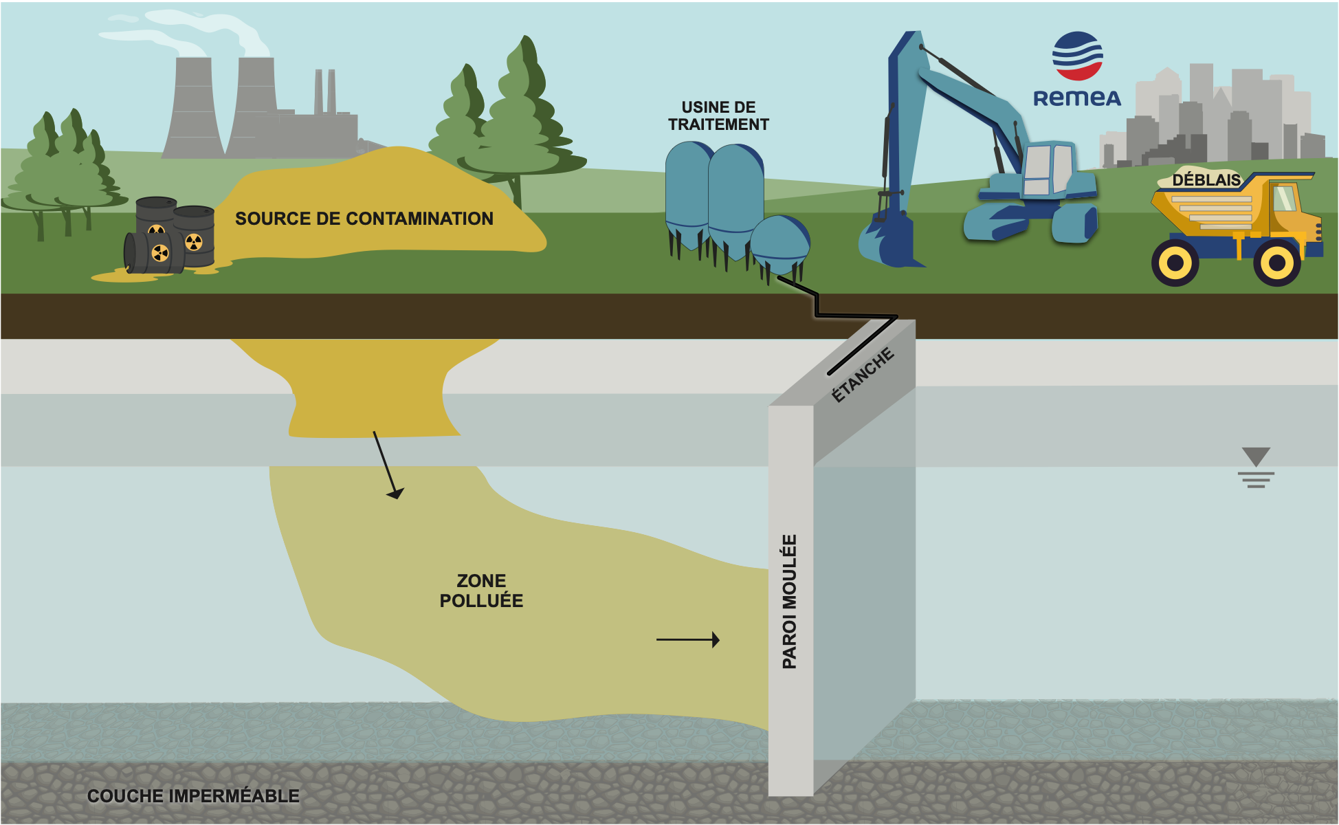 barriere-etanche-illustration-excavatrice