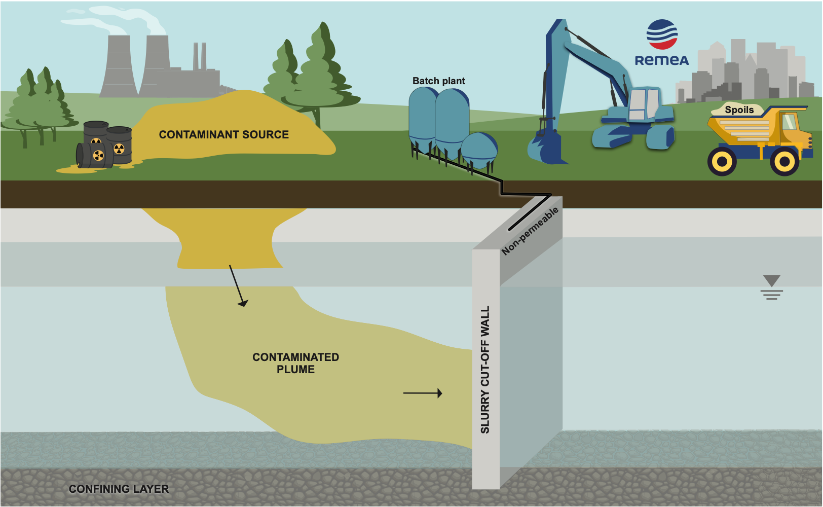 Cut-off wall cut-off-wall-illustration-excavator