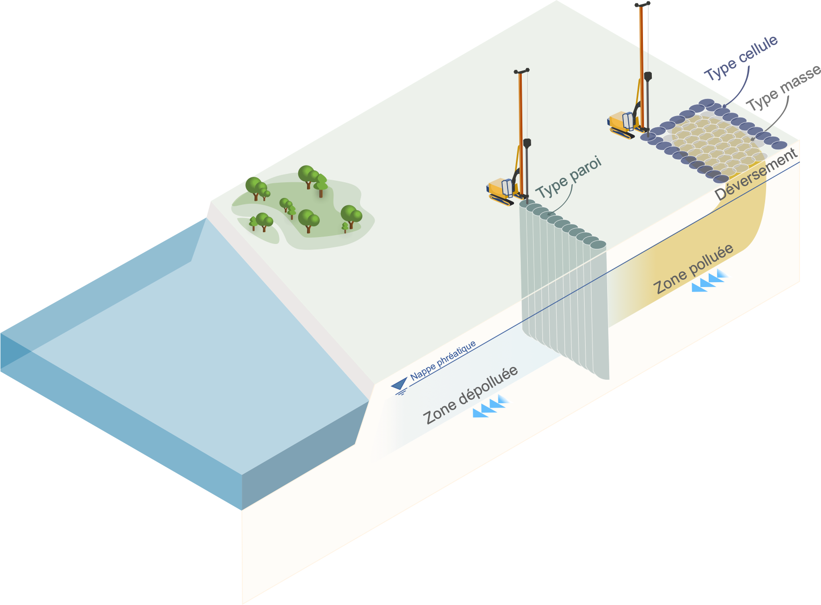 remediation-service-strategies