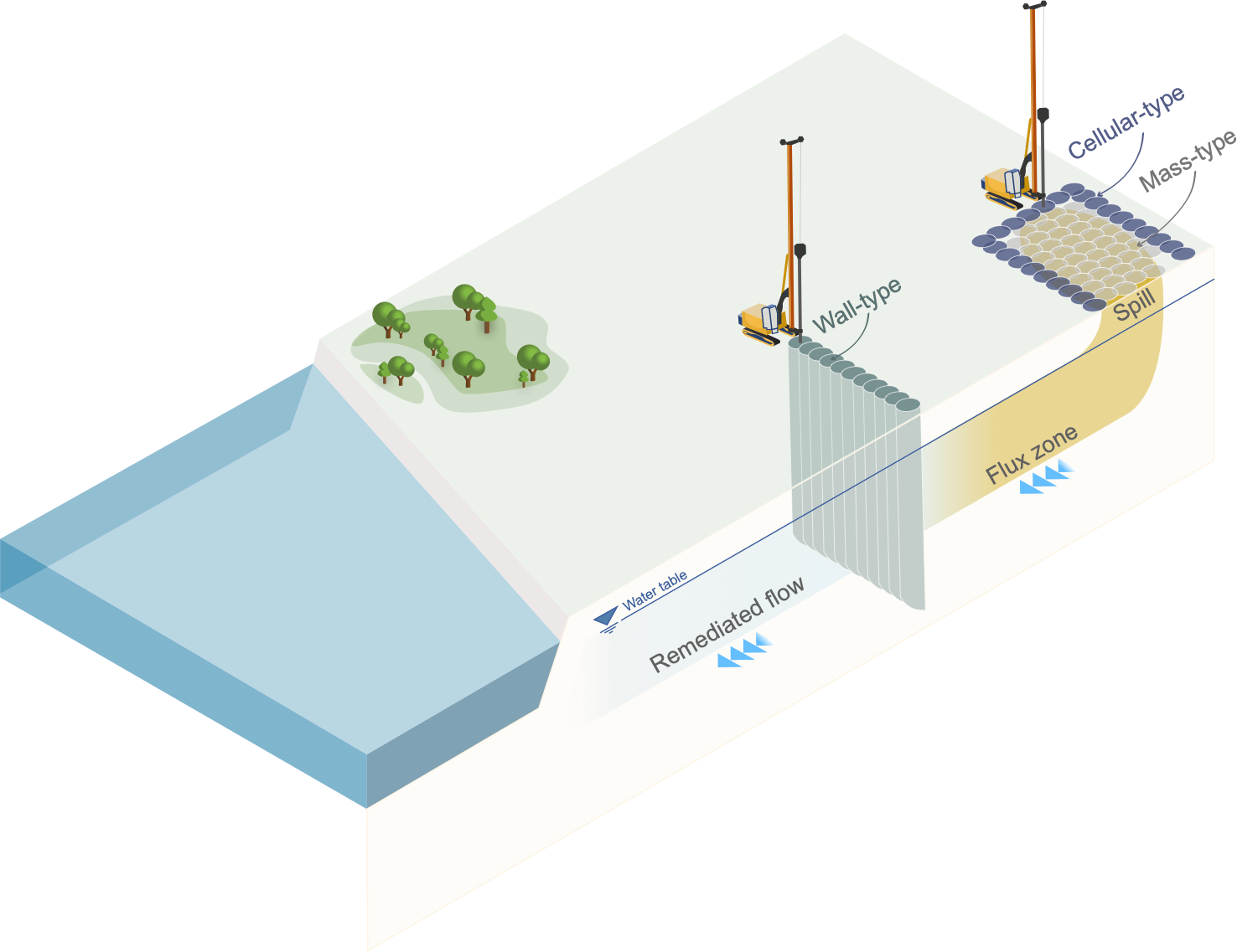 Grid patterns 2 remediation-service-strategies