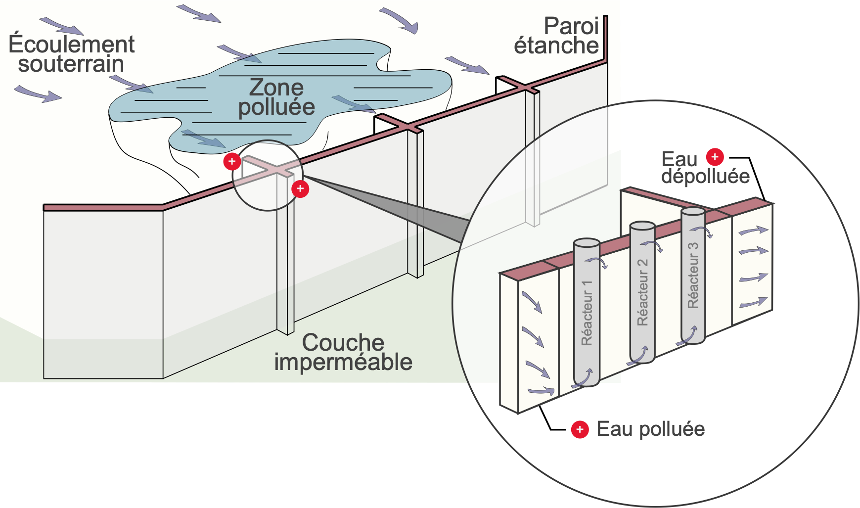 bariere-reactives-portes